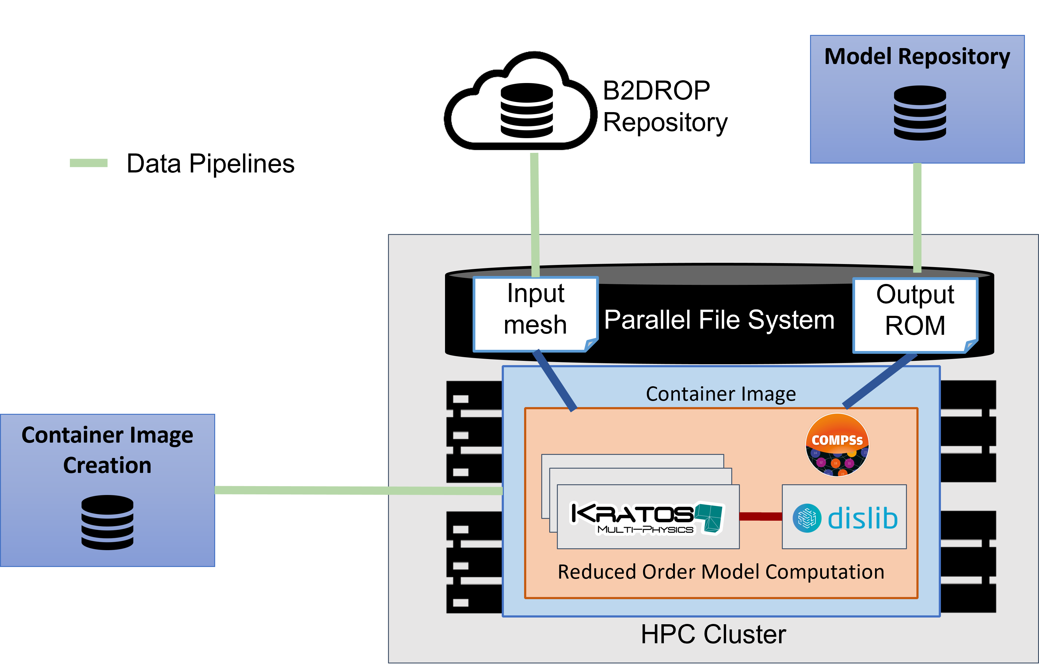 Overview_Pillar_I.