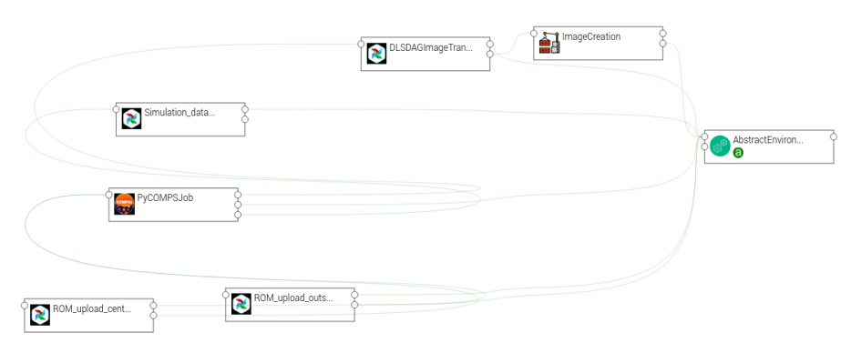 Alien4Cloud ROM Pillar I topology